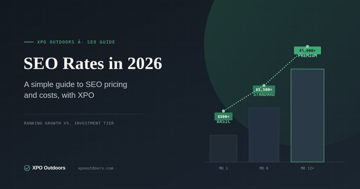SEO service prices